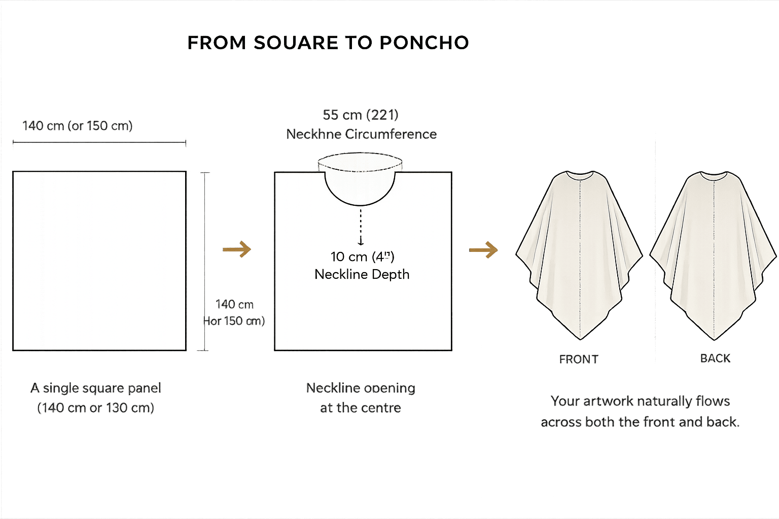From Square to Poncho — A single square panel (140 cm or 130 cm) with neckline opening at the centre, 55 cm (22 inch) neckline circumference, 10 cm (4 inch) neckline depth