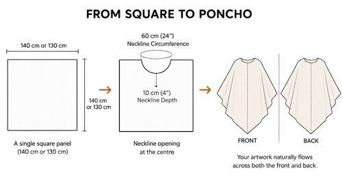 From Square to Poncho — A single square panel (140 cm or 130 cm) with neckline opening at the centre, 55 cm (22 inch) neckline circumference, 10 cm (4 inch) neckline depth